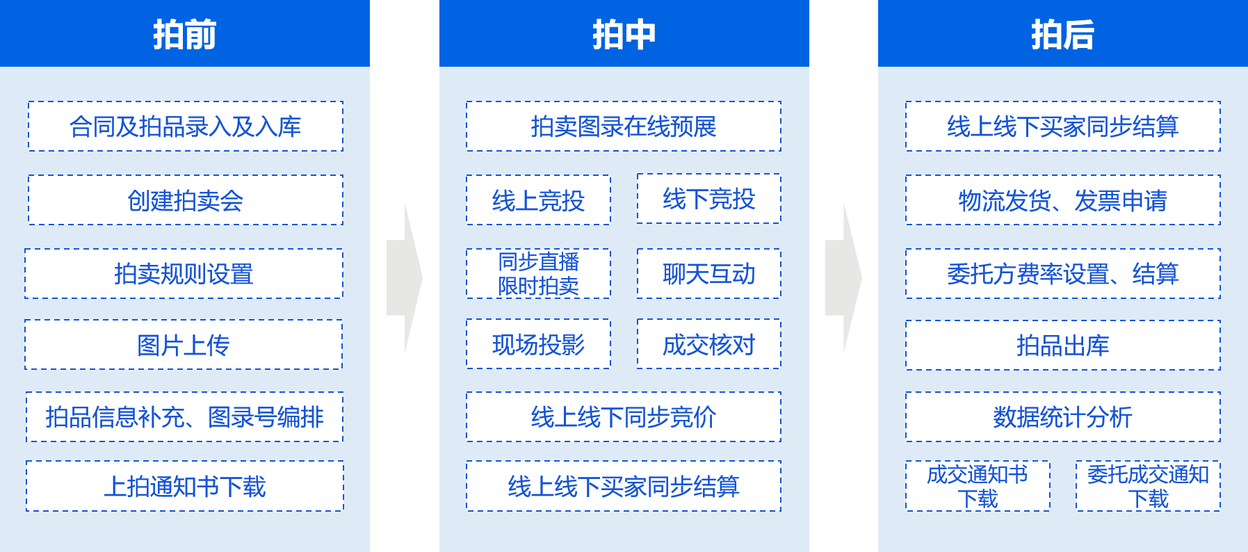 ERP全流程